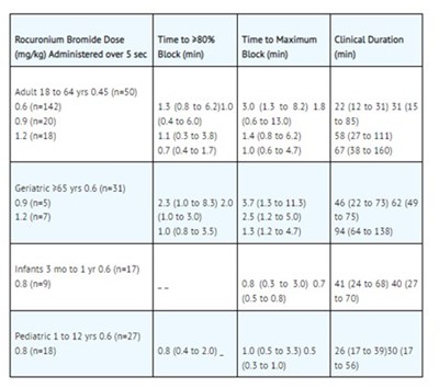 TABLE 5 - table 5 51662 1641 1